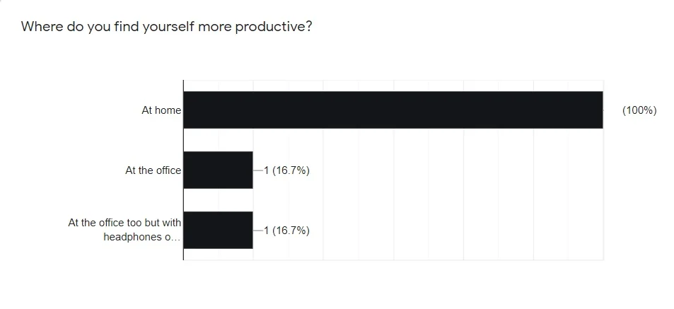 Survey Results